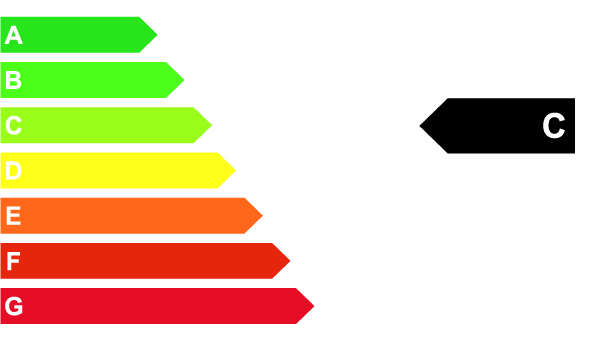 Abbildung der Emissionsklasse C