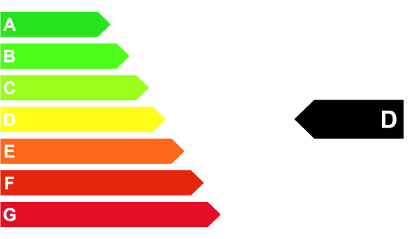 Abbildung der Emissionsklasse D